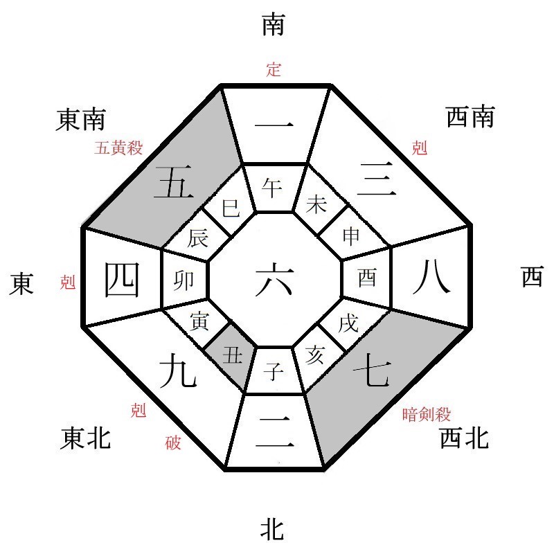 六白金星の月盤イメージ(2022年7月)