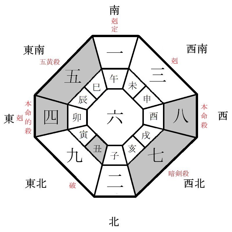 八白土星の月盤イメージ(2022年7月)