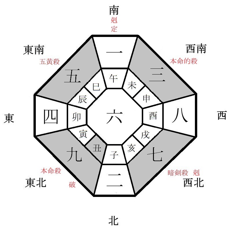 九紫火星の月盤イメージ(2022年7月)