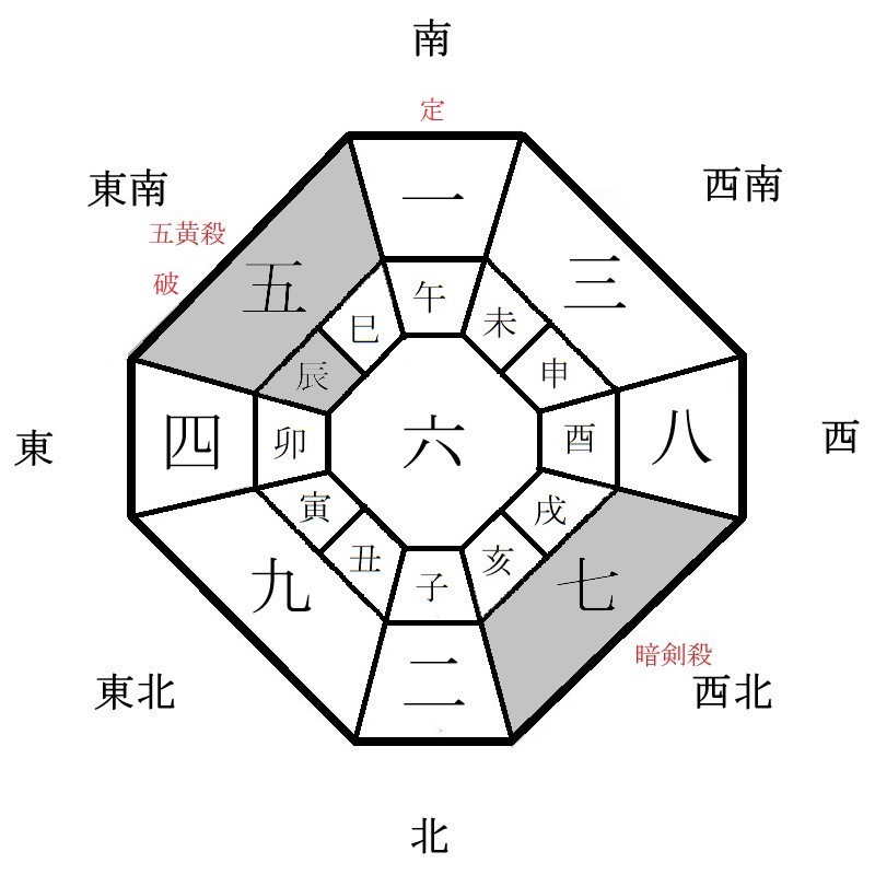 月盤イメージ(2024年10月)