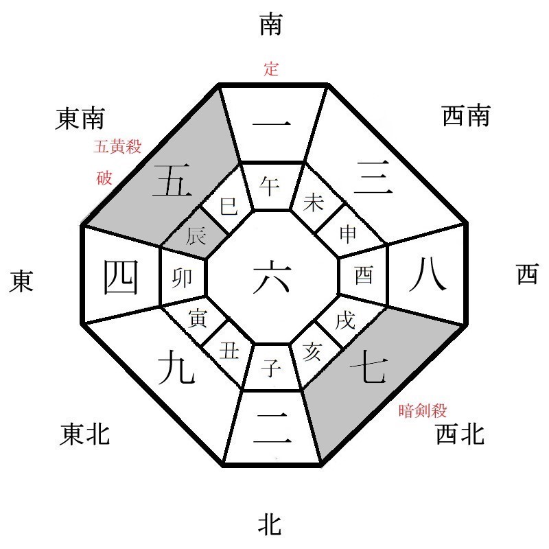 月盤イメージ(2021年10月)