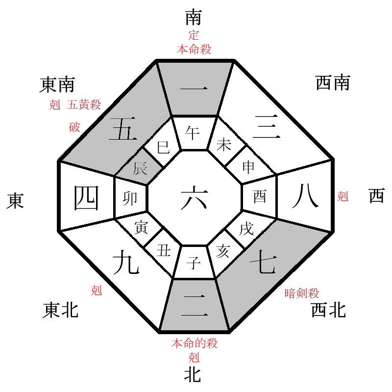 一白水星の月盤イメージ(2024年10月)