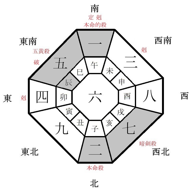 二黒土星の月盤イメージ(2024年10月)