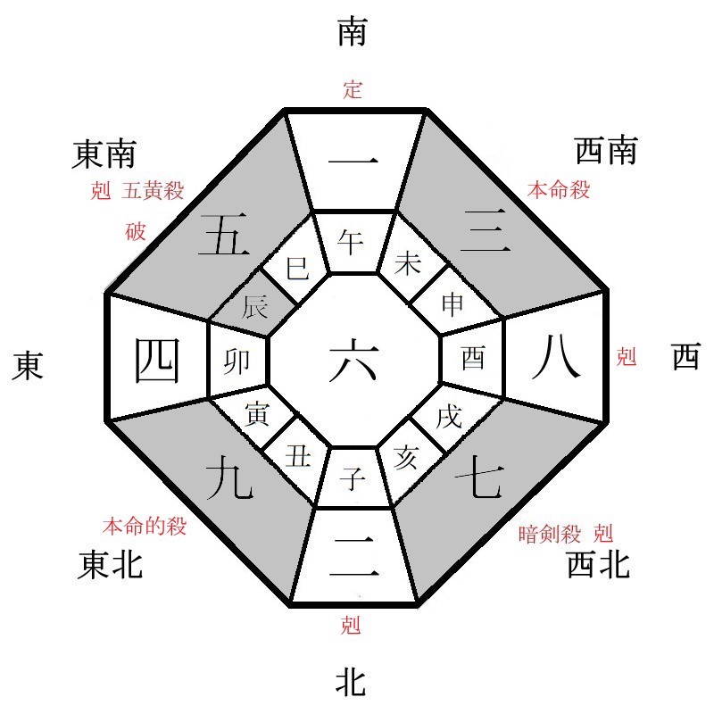 三碧木星の月盤イメージ(2024年10月)