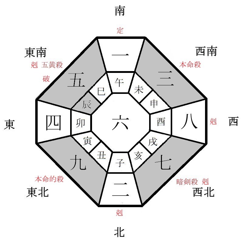 三碧木星の月盤イメージ(2021年10月)