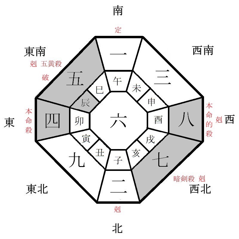 四緑木星の月盤イメージ(2024年10月)