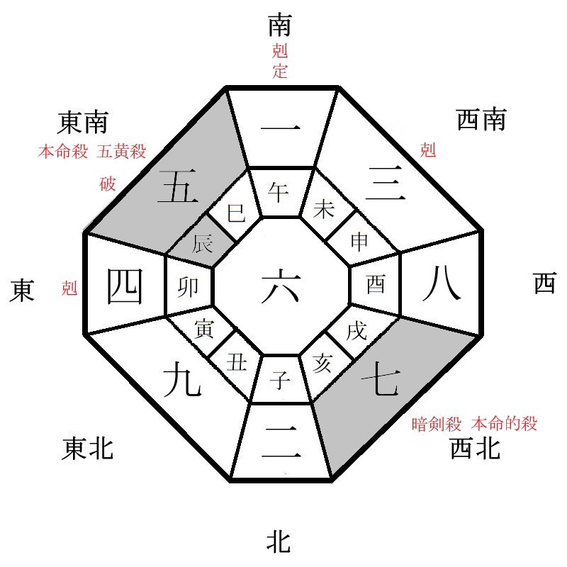 五黄土星の月盤イメージ(2024年10月)