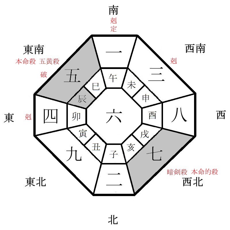 五黄土星の月盤イメージ(2021年10月)