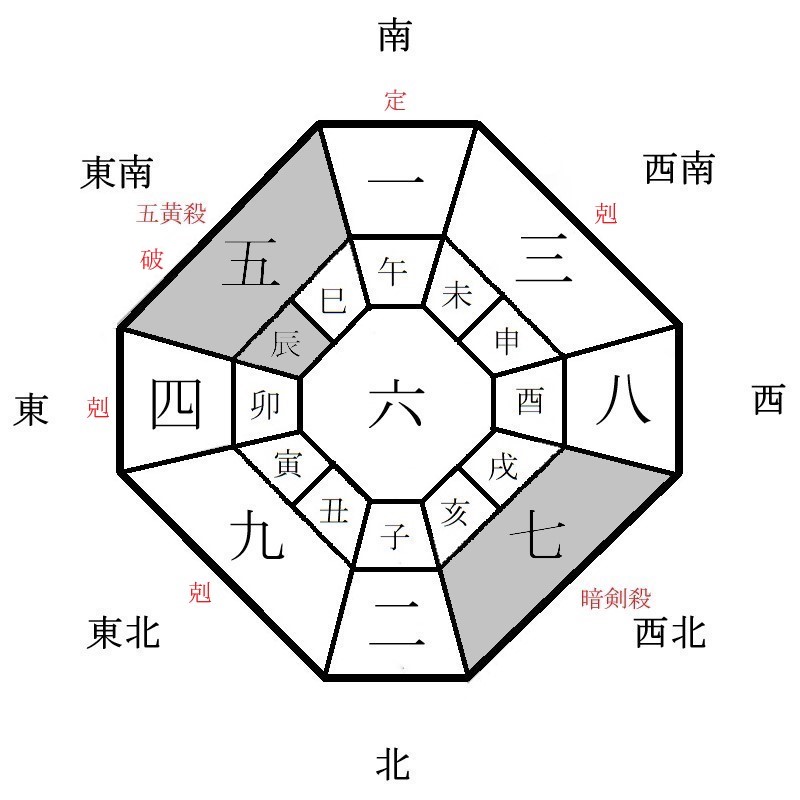 六白金星の月盤イメージ(2024年10月)