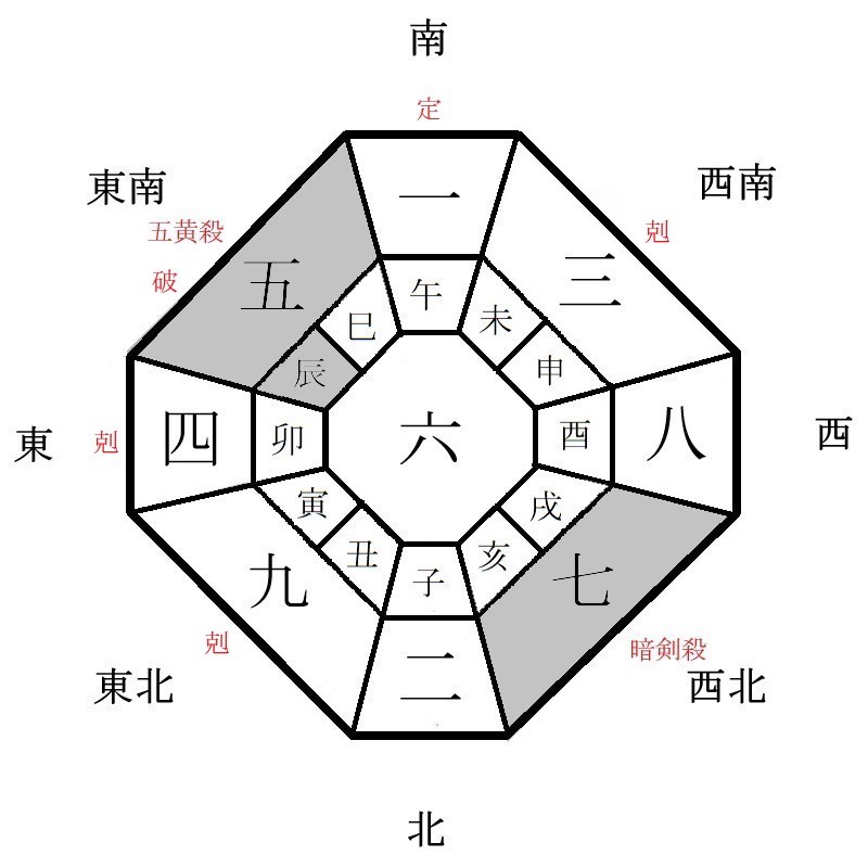 六白金星の月盤イメージ(2021年10月)