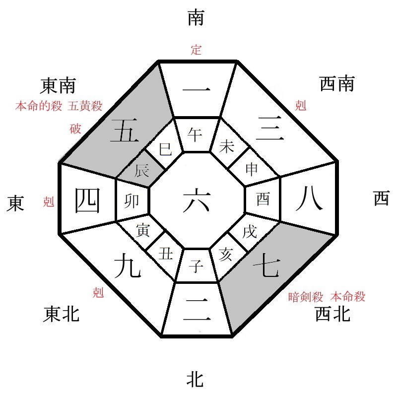 七赤金星の月盤イメージ(2024年10月)