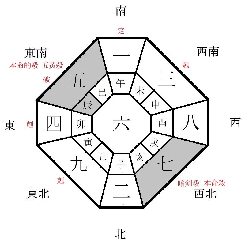 七赤金星の月盤イメージ(2021年10月)