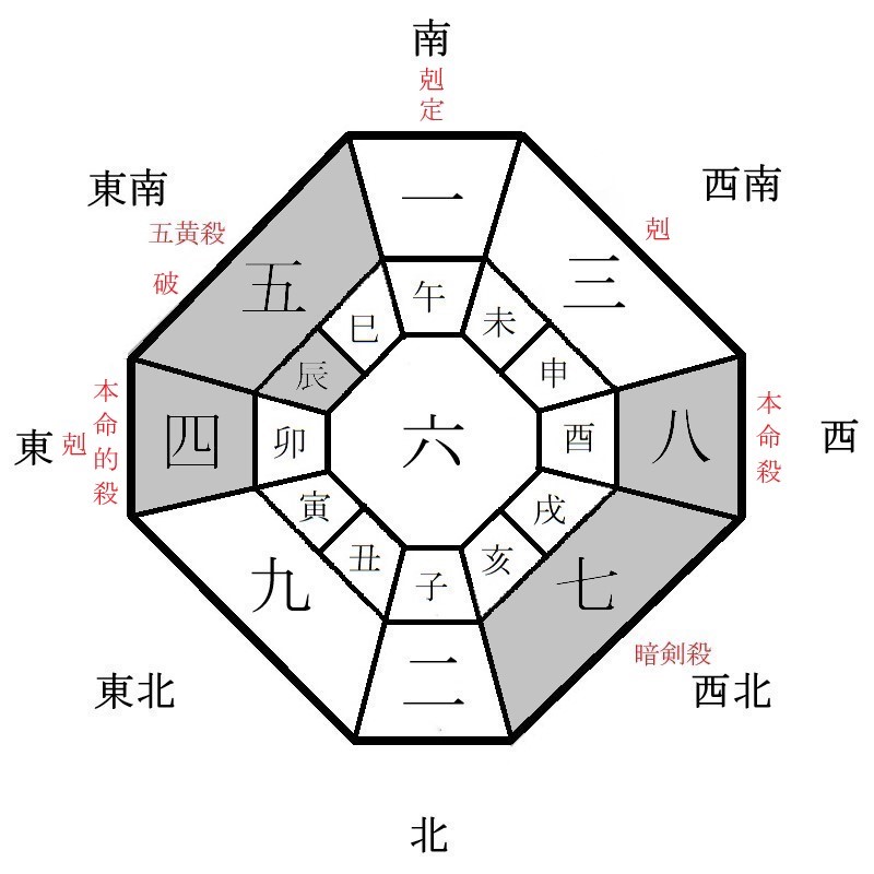 八白土星の月盤イメージ(2024年10月)