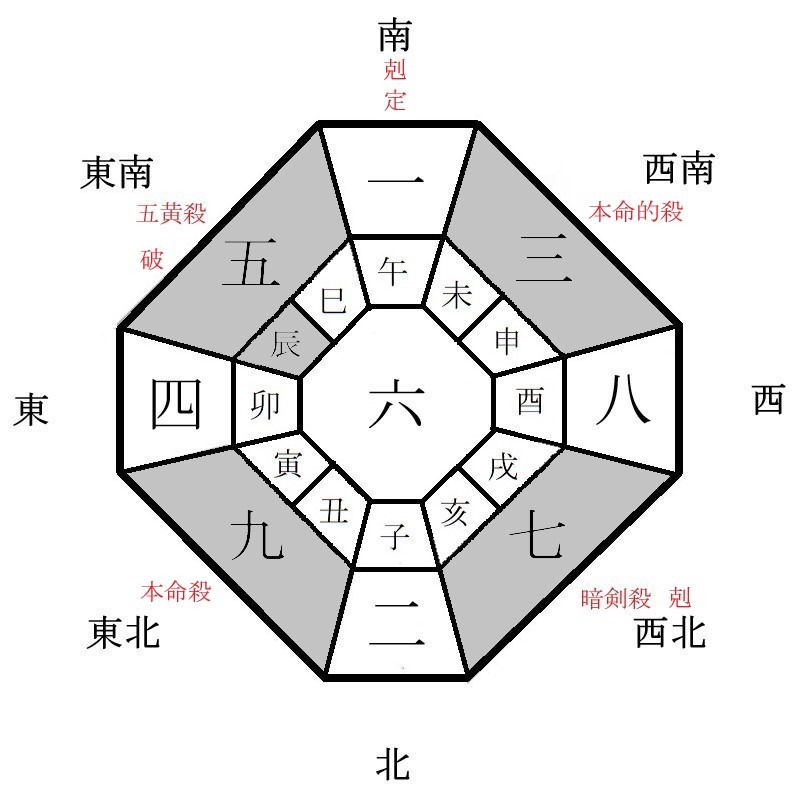 九紫火星の月盤イメージ(2024年10月)