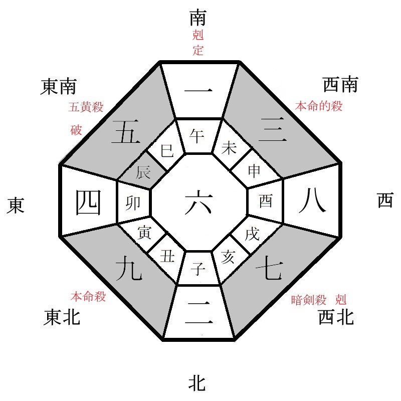 九紫火星の月盤イメージ(2021年10月)