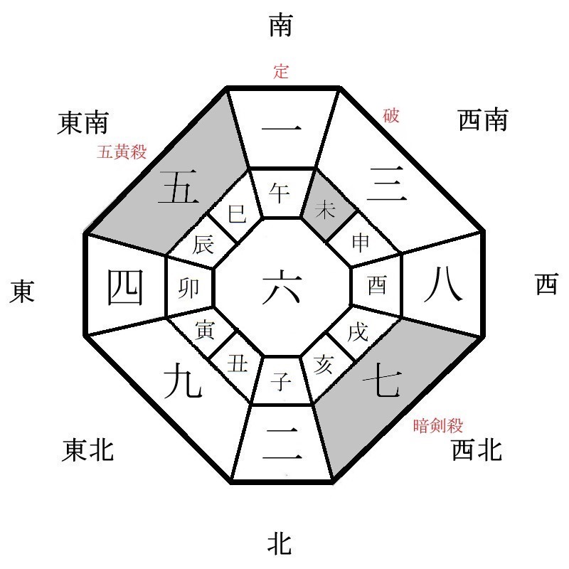 月盤イメージ(2024年1月)