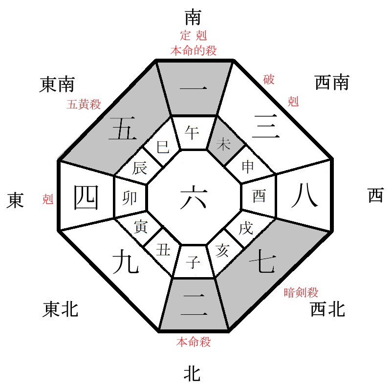 二黒土星の月盤イメージ(2021年1月)