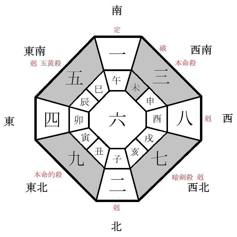 三碧木星の年盤イメージ(2022年)