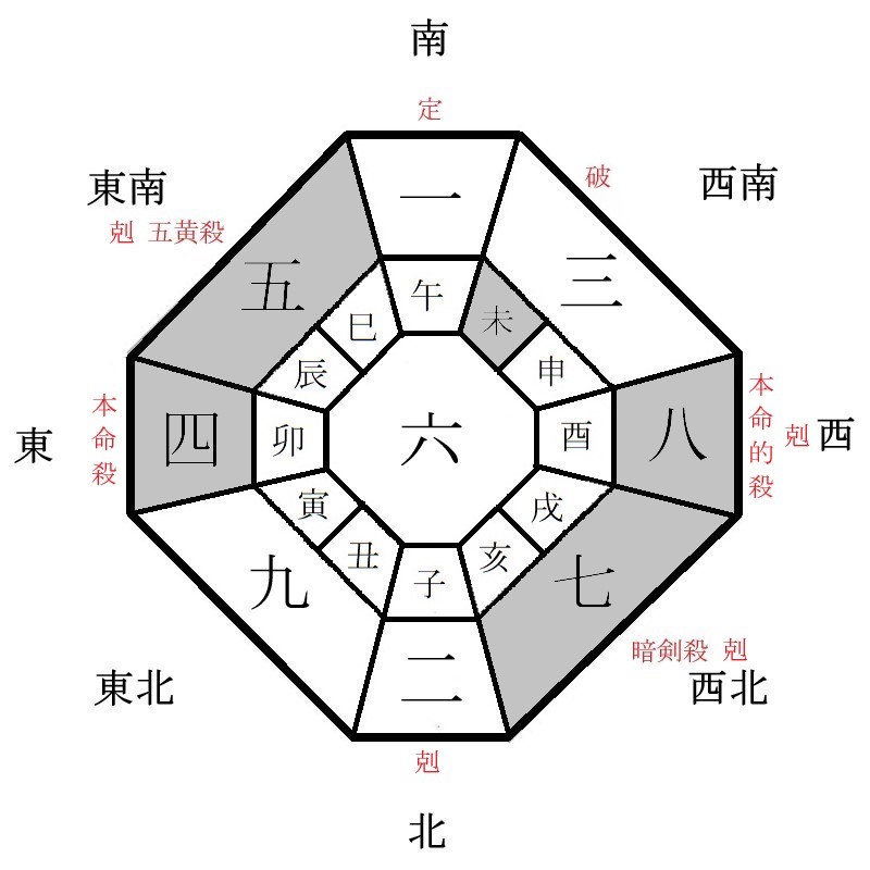 四緑木星の月盤イメージ(2024年1月)