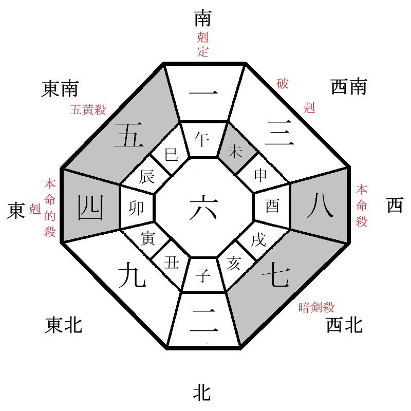 八白土星の年盤イメージ(2022年)