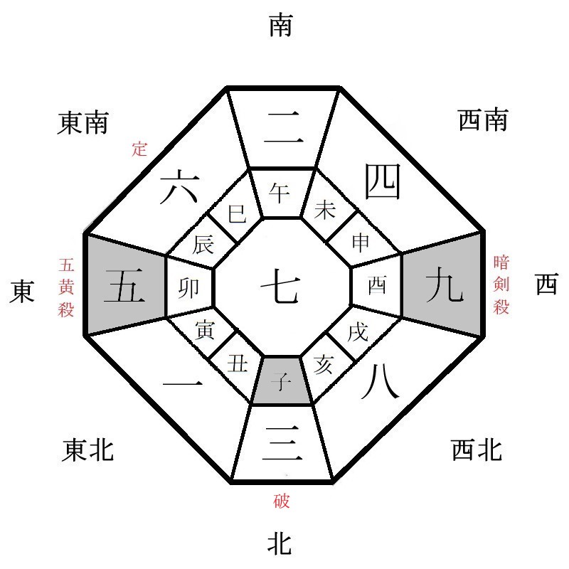 月盤イメージ(2022年6月)