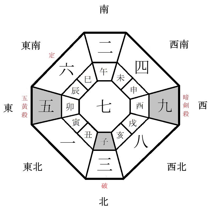 月盤イメージ(2022年6月)