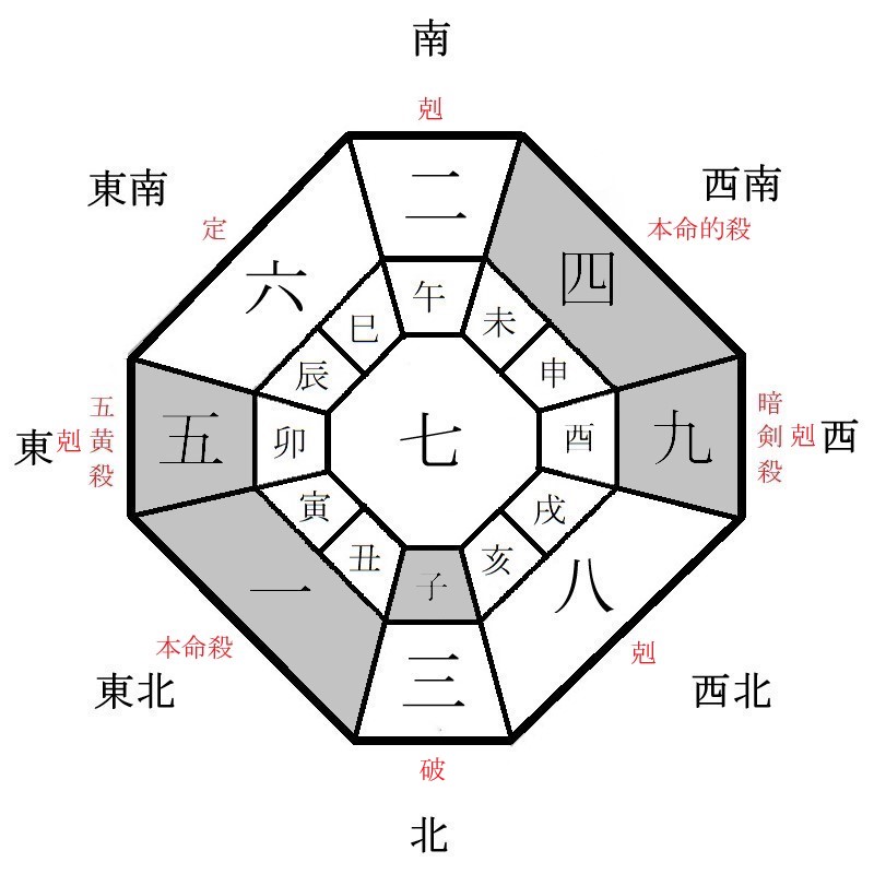 一白水星の月盤イメージ(2022年6月)