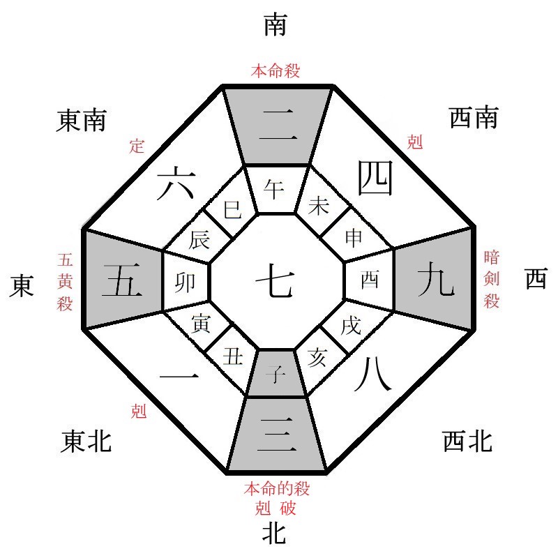 二黒土星の月盤イメージ(2022年6月)