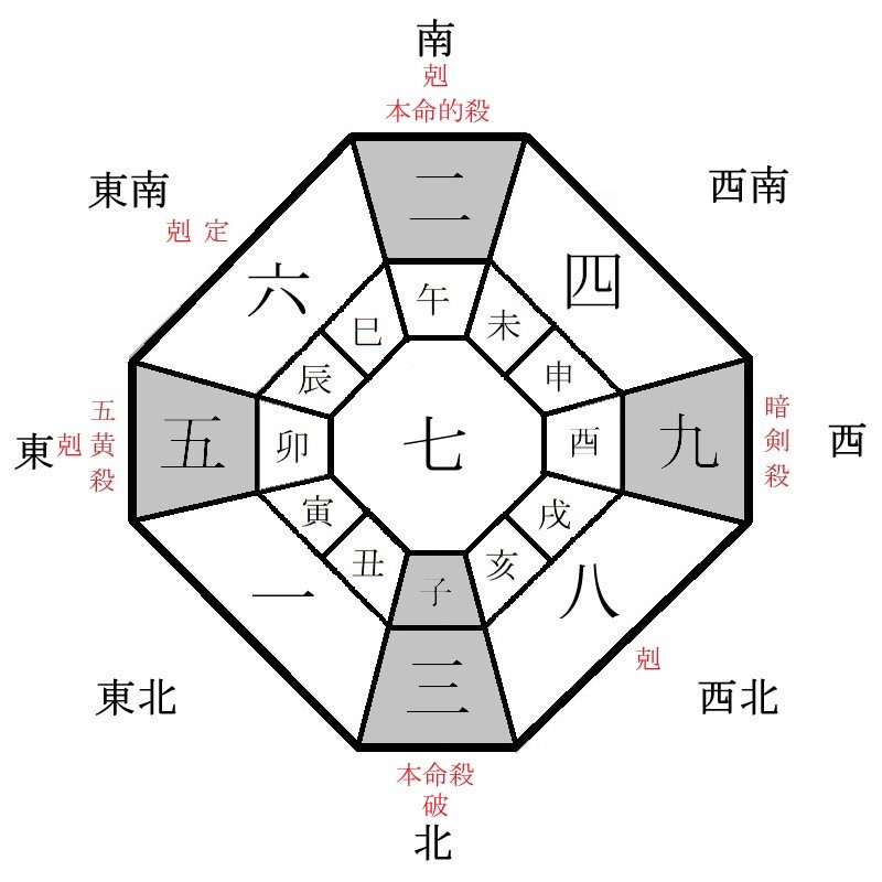 三碧木星の月盤イメージ(2022年6月)