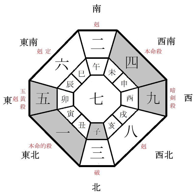 四緑木星の月盤イメージ(2022年6月)