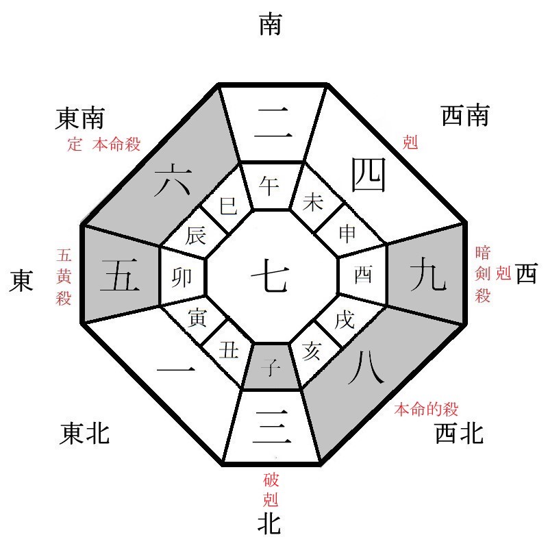 六白金星の月盤イメージ(2022年6月)