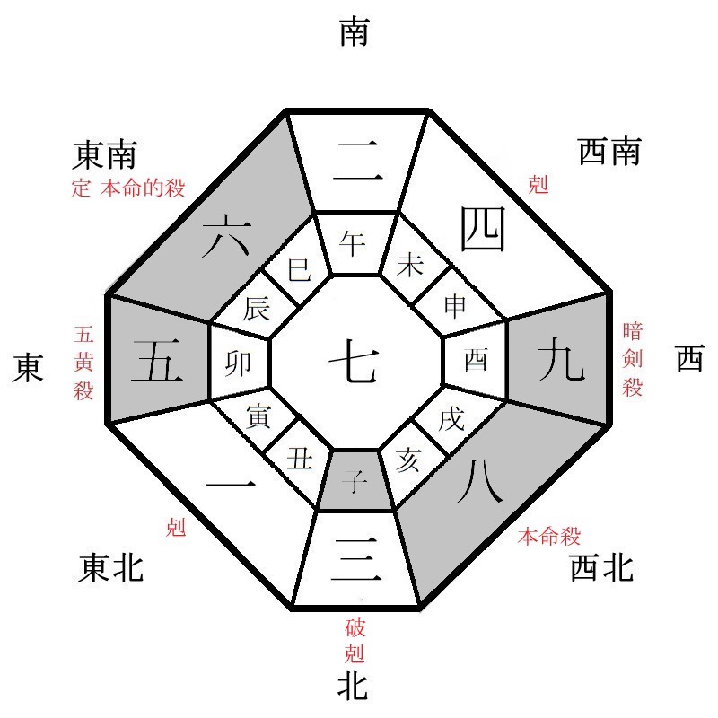 八白土星の月盤イメージ(2022年6月)