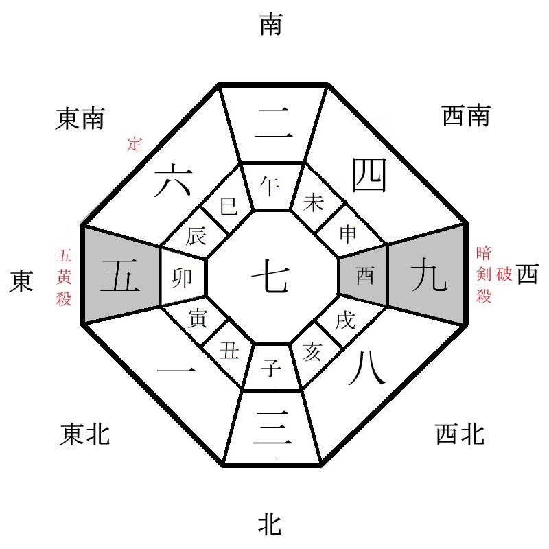 月盤イメージ(2023年3月)