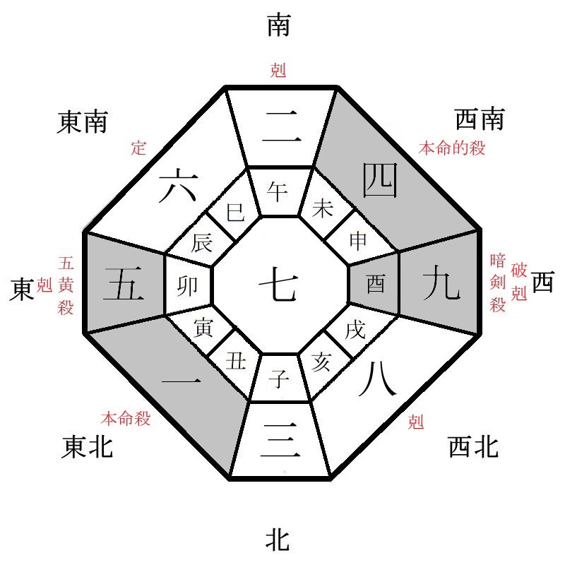 一白水星の月盤イメージ(2023年3月)