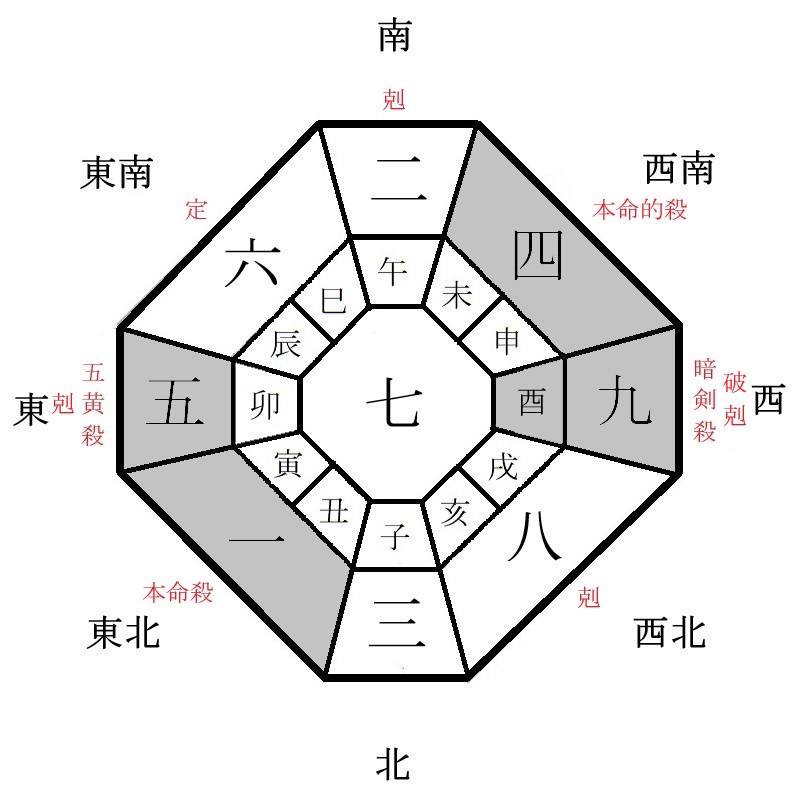 一白水星の月盤イメージ(2023年3月)