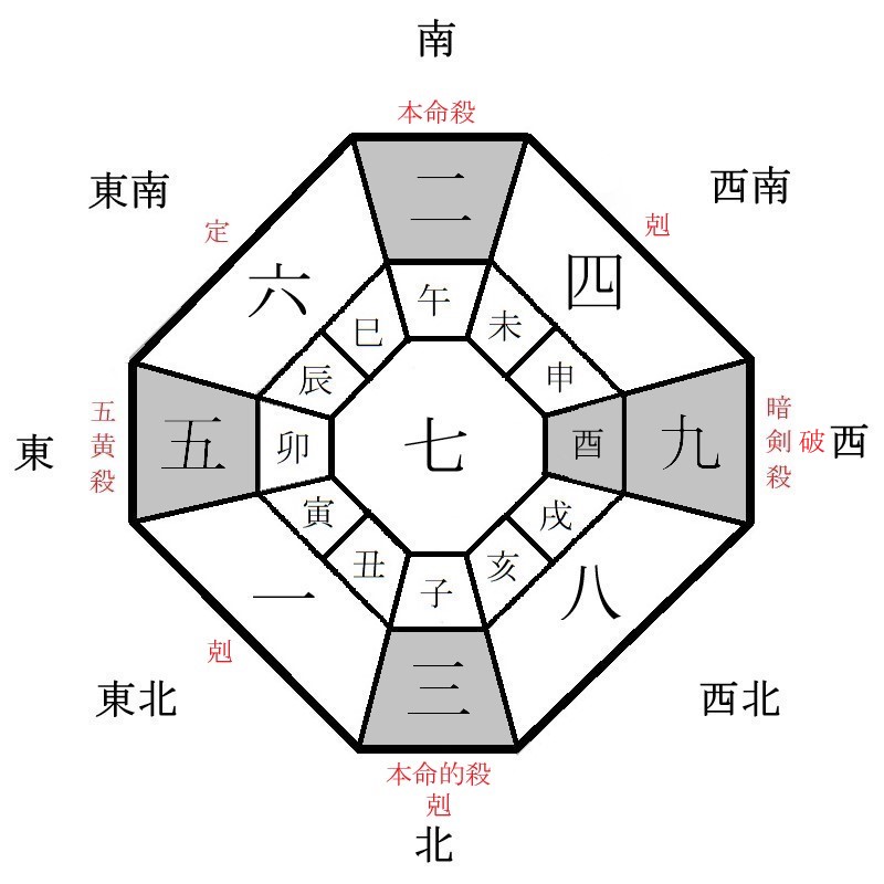 二黒土星の月盤イメージ(2023年3月)