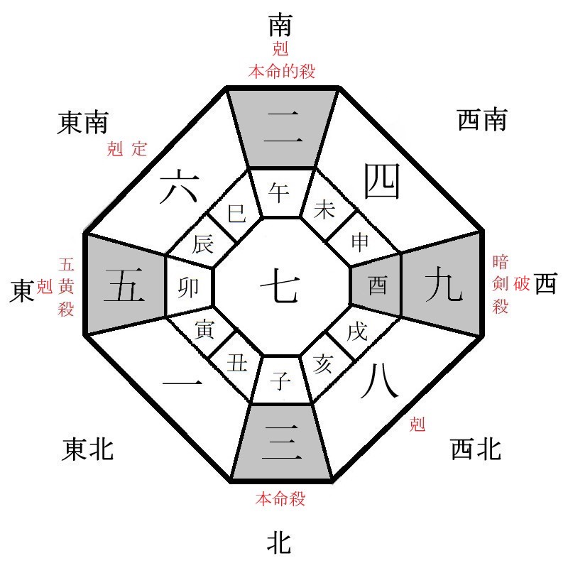 三碧木星の月盤イメージ(2023年3月)