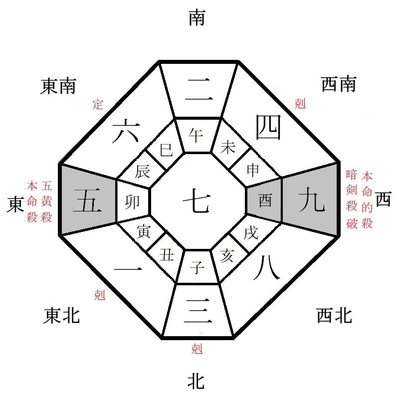 五黄土星の月盤イメージ(2023年3月)