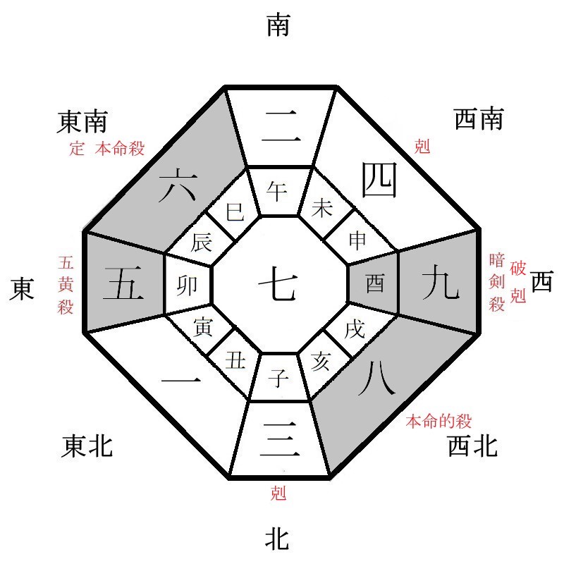 六白金星の月盤イメージ(2023年3月)