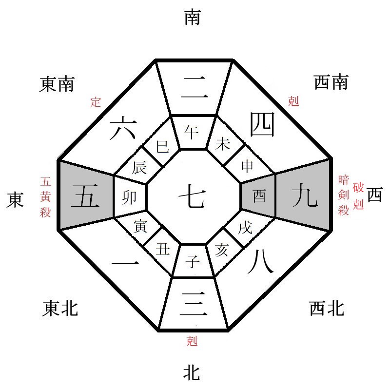 七赤金星の月盤イメージ(2023年3月)