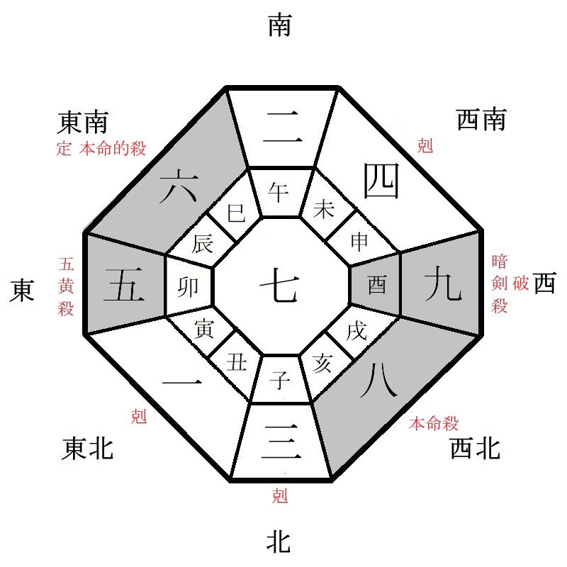 八白土星の月盤イメージ(2023年3月)