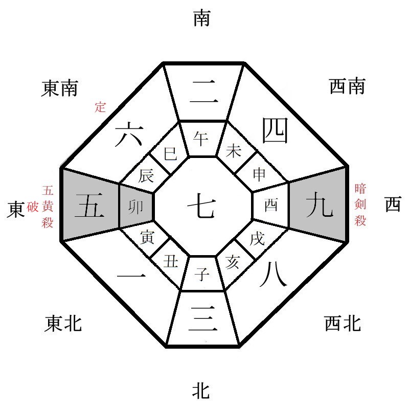 月盤イメージ(2021年9月)