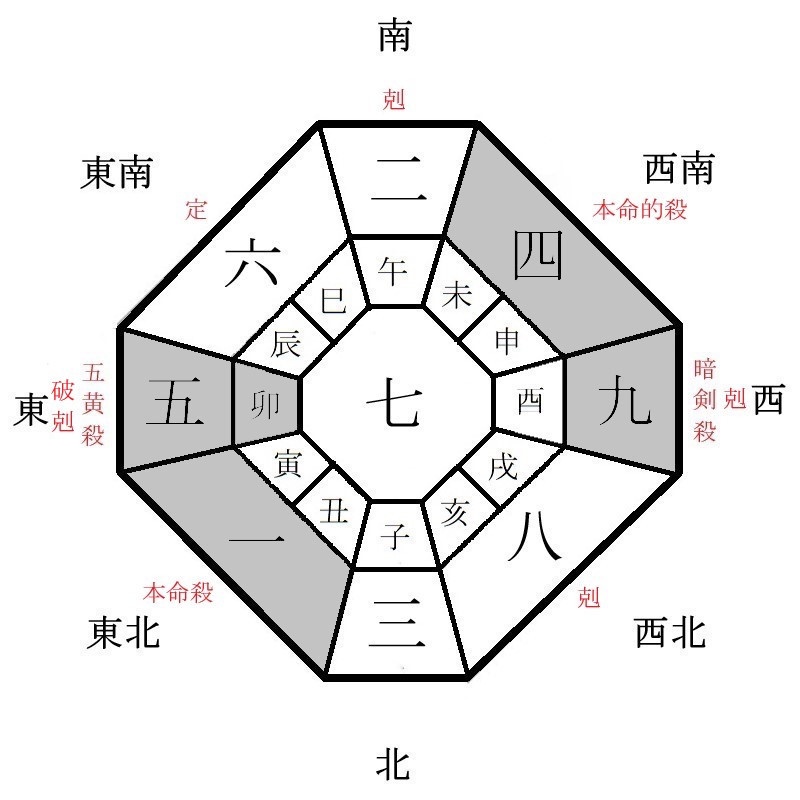 一白水星の月盤イメージ(2021年9月)