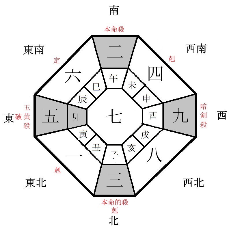 二黒土星の月盤イメージ(2021年9月)