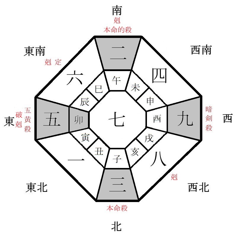 三碧木星の月盤イメージ(2021年9月)