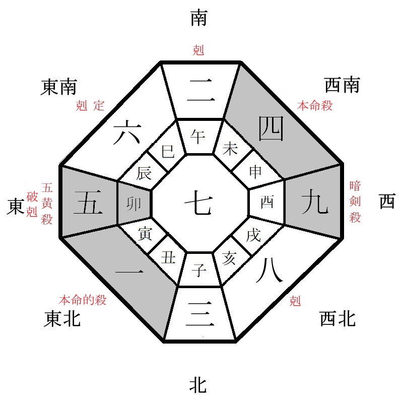 四緑木星の月盤イメージ(2021年9月)