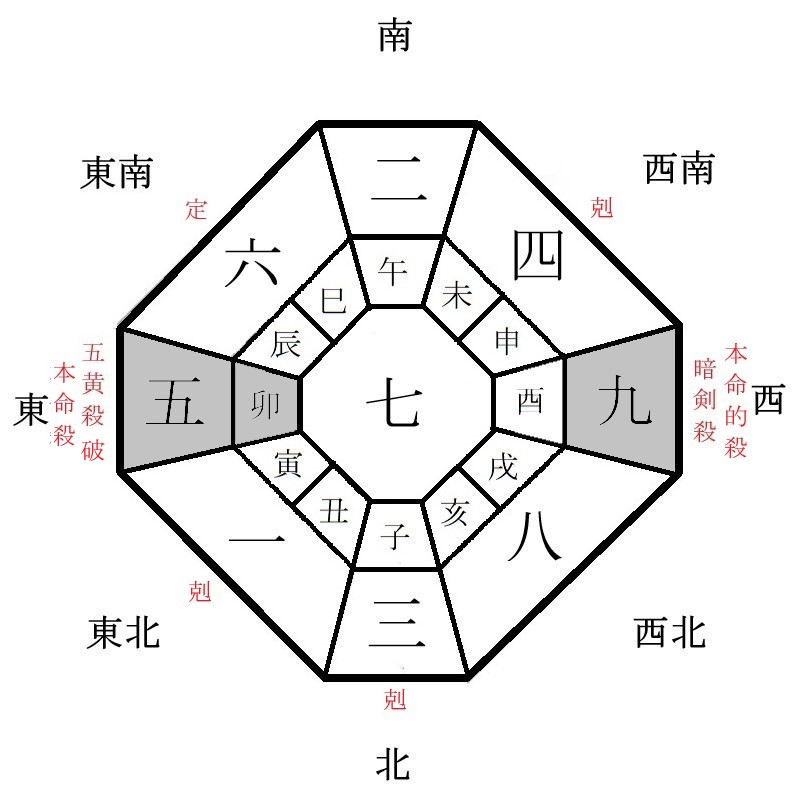 五黄土星の月盤イメージ(2021年9月)