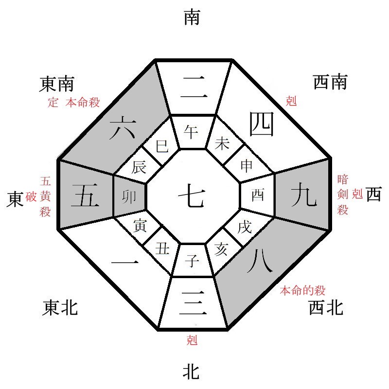 六白金星の月盤イメージ(2021年9月)