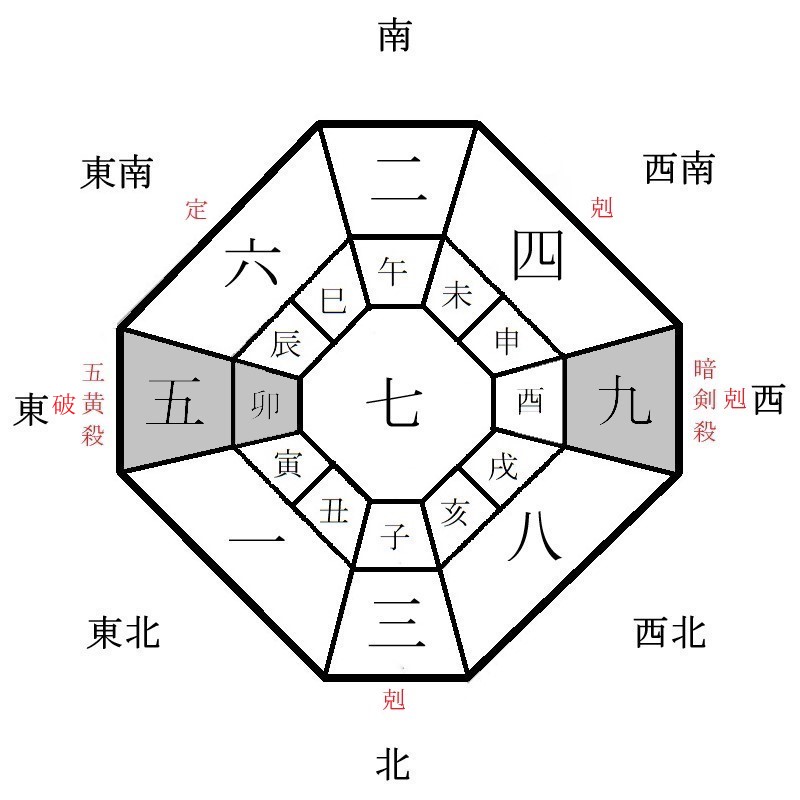 七赤金星の月盤イメージ(2021年9月)