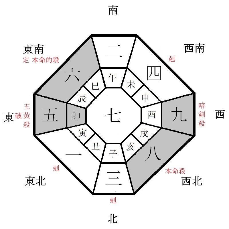 八白土星の月盤イメージ(2021年9月)